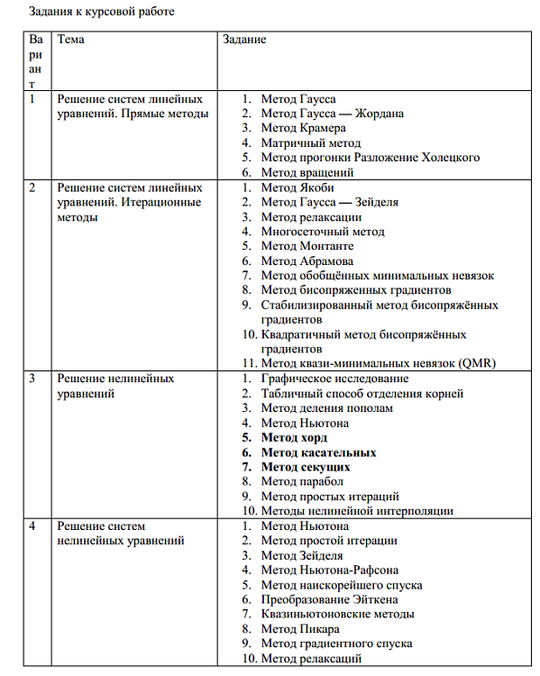 Курсовая работа: Метод Жордана Гаусса